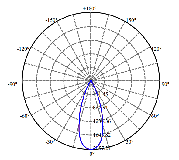 Nata Lighting Company Limited - High Efficiency Reflector